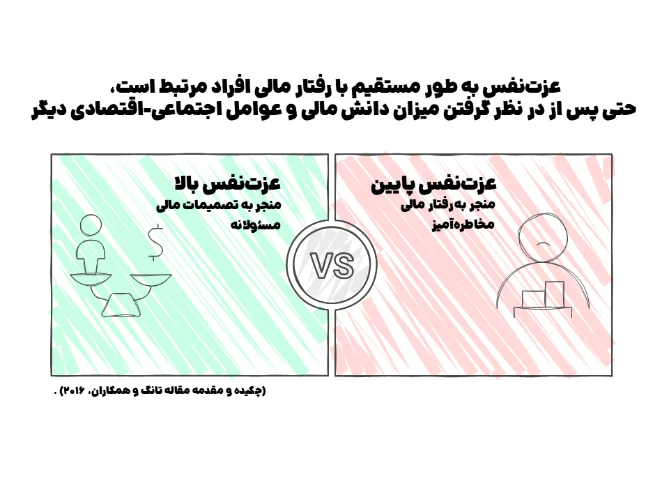 عزت نفس و ثروت