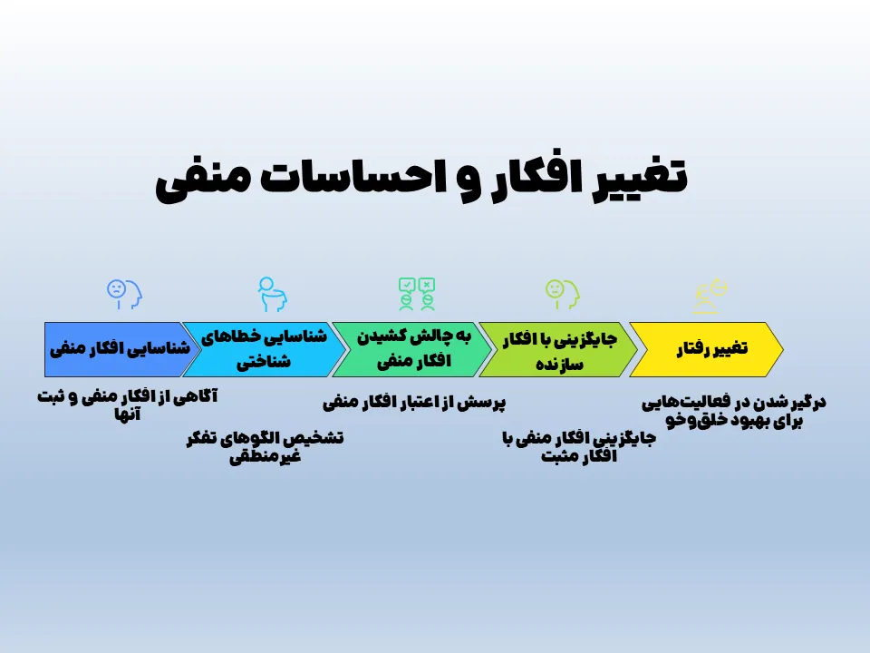 خلاصه کتاب از حال بد به حال خوب pdf