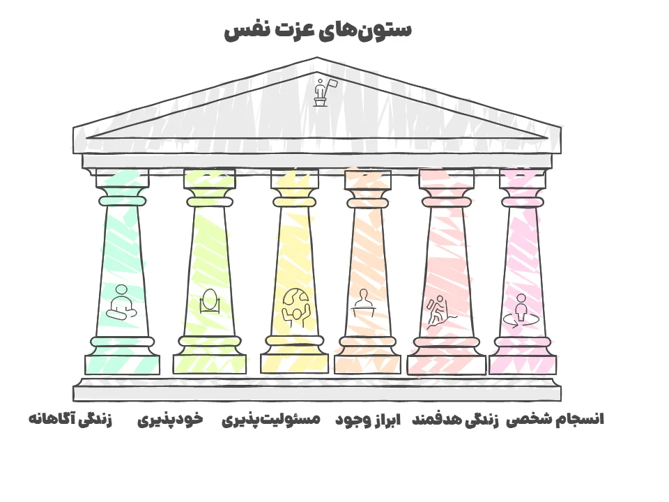 شش ستون عزت نفس