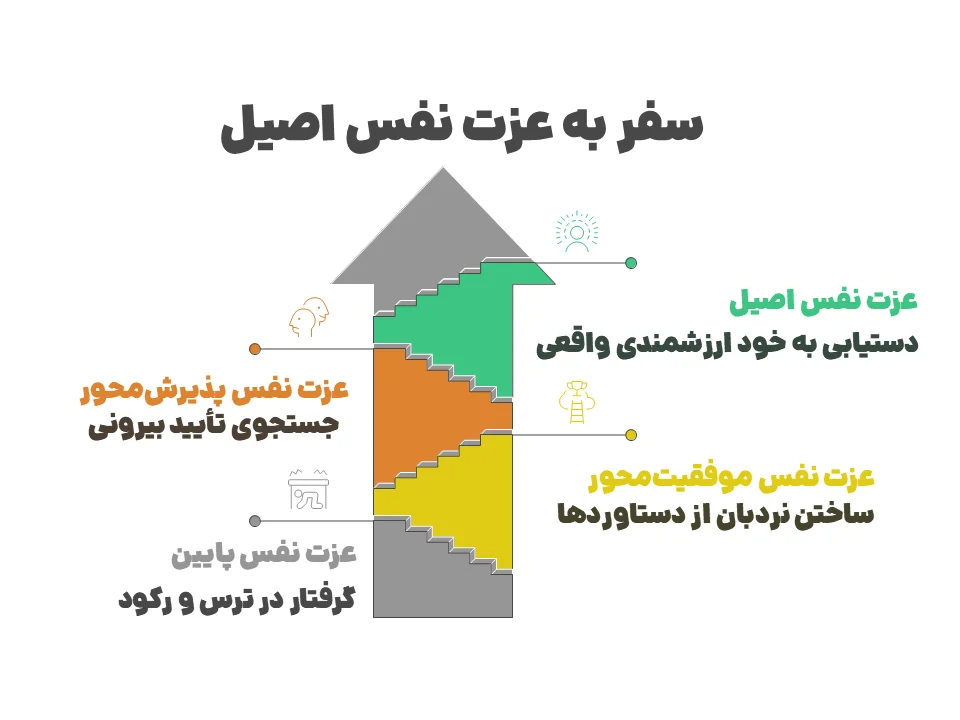 عزت نفس اصیل