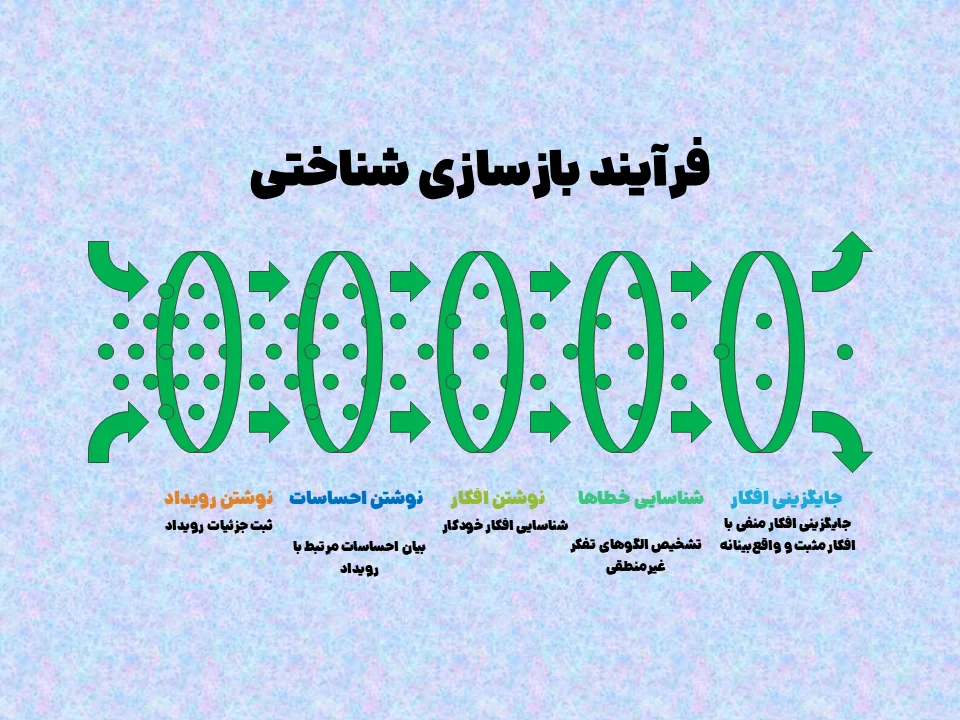 شناخت درمانی و عزت نفس