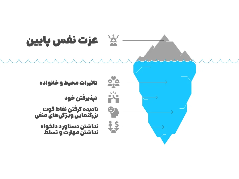 عزت نفس پایین