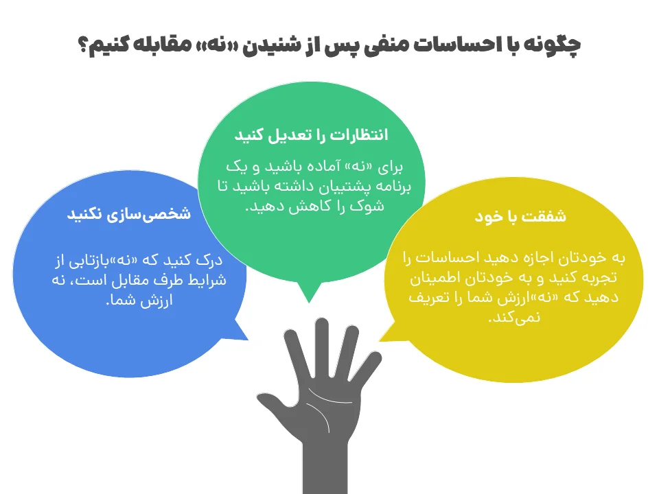 احساسات منفی بابت نه شنیدن