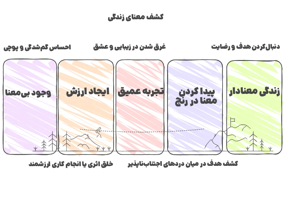 خستگی و بی‌انگیزگی