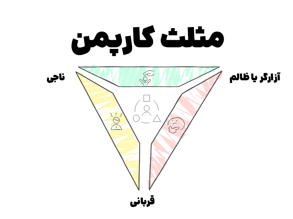 مثلث کارپمن