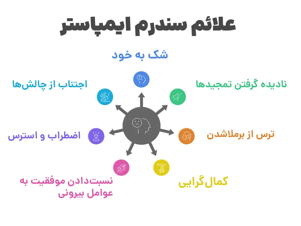 علائم سندروم ایمپاستر