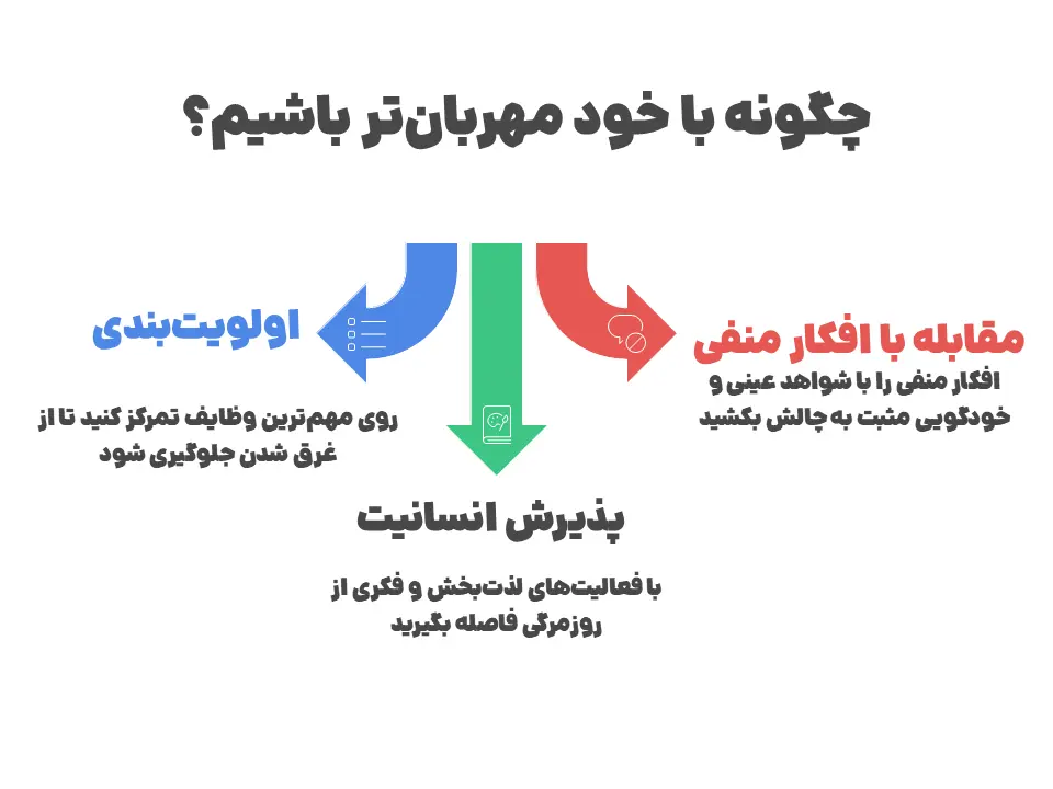 چگونه با خود مهربان باشیم؟