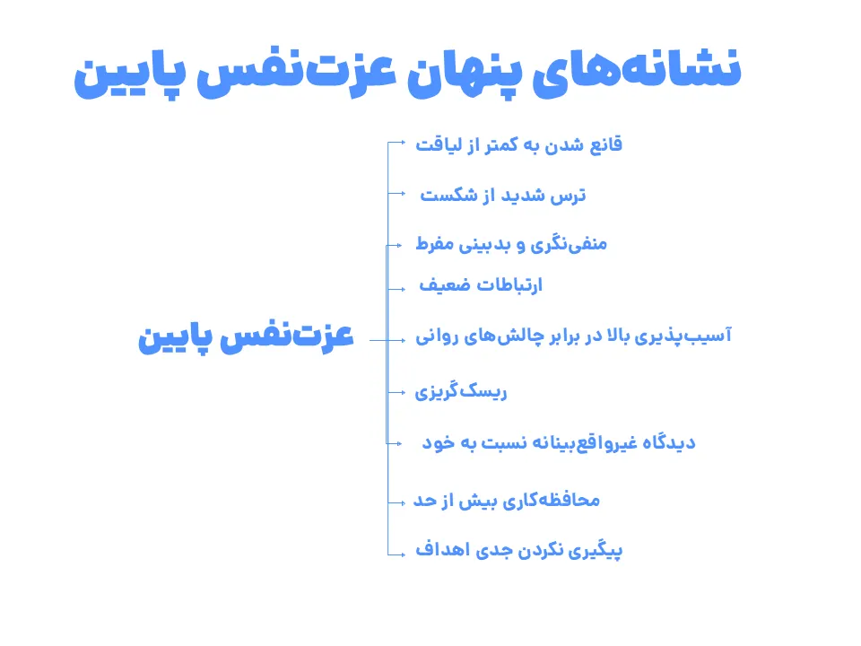 نشانه های عزت نفس پایین