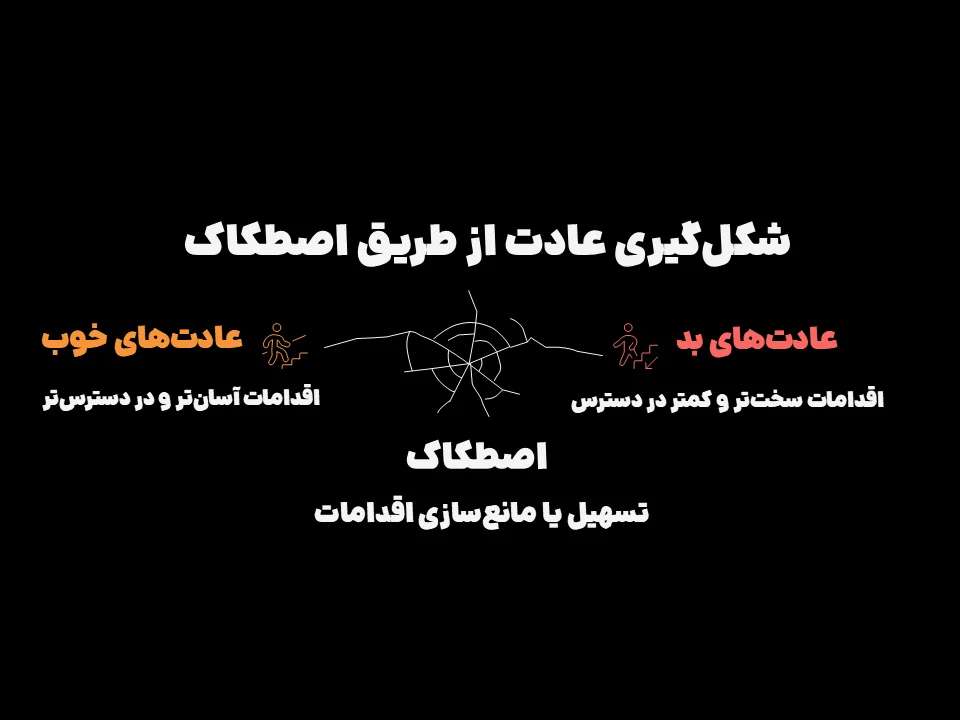 ساخت عادت‌های پایدار