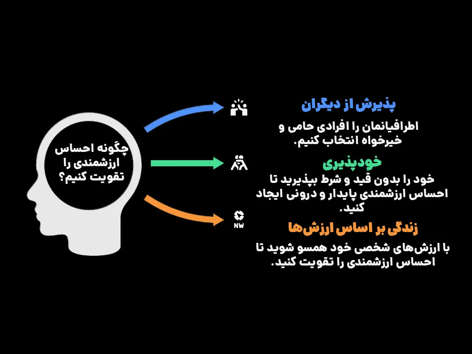 چگونه احساس ارزشمندی کنیم