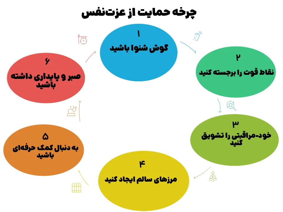 افزایش عزت نفس دیگران