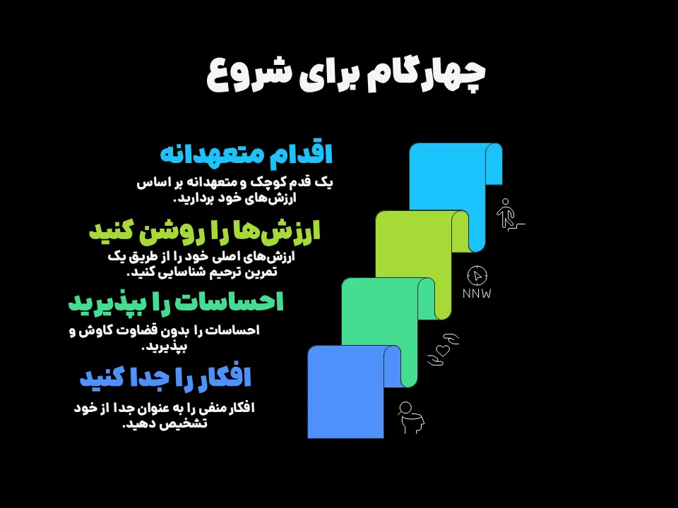 راه‌های خودپذیری