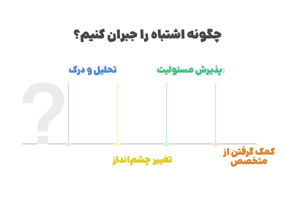 جبران اشتباهات