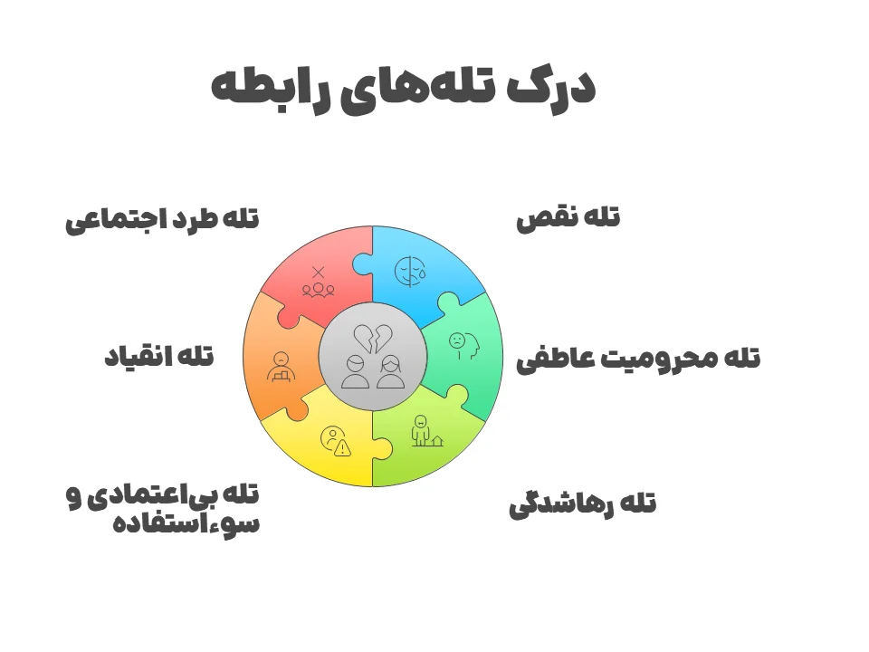 تلههای رابطه