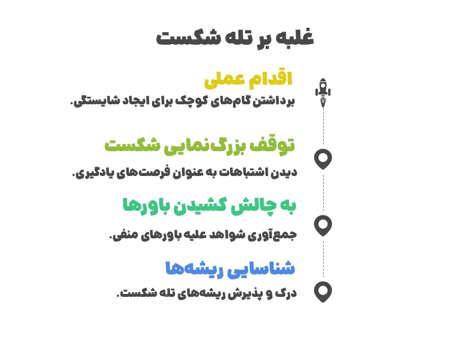 غلبه بر تله شکست