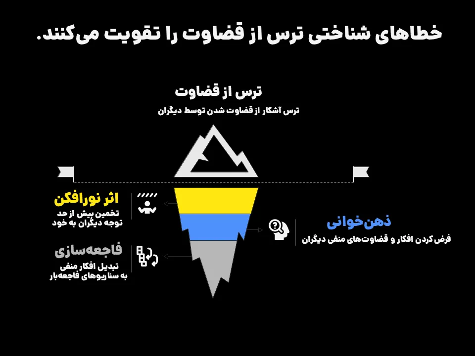ترس از قضاوت دیگران