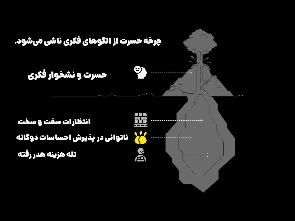 حسرت و نشخوارفکری