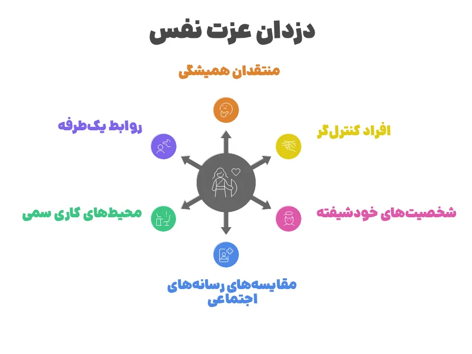 عزت نفس پایین