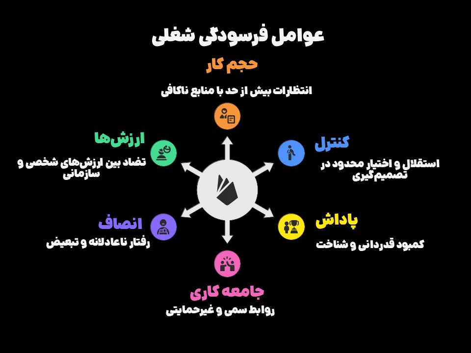 عوامل فرسودگی شغلی