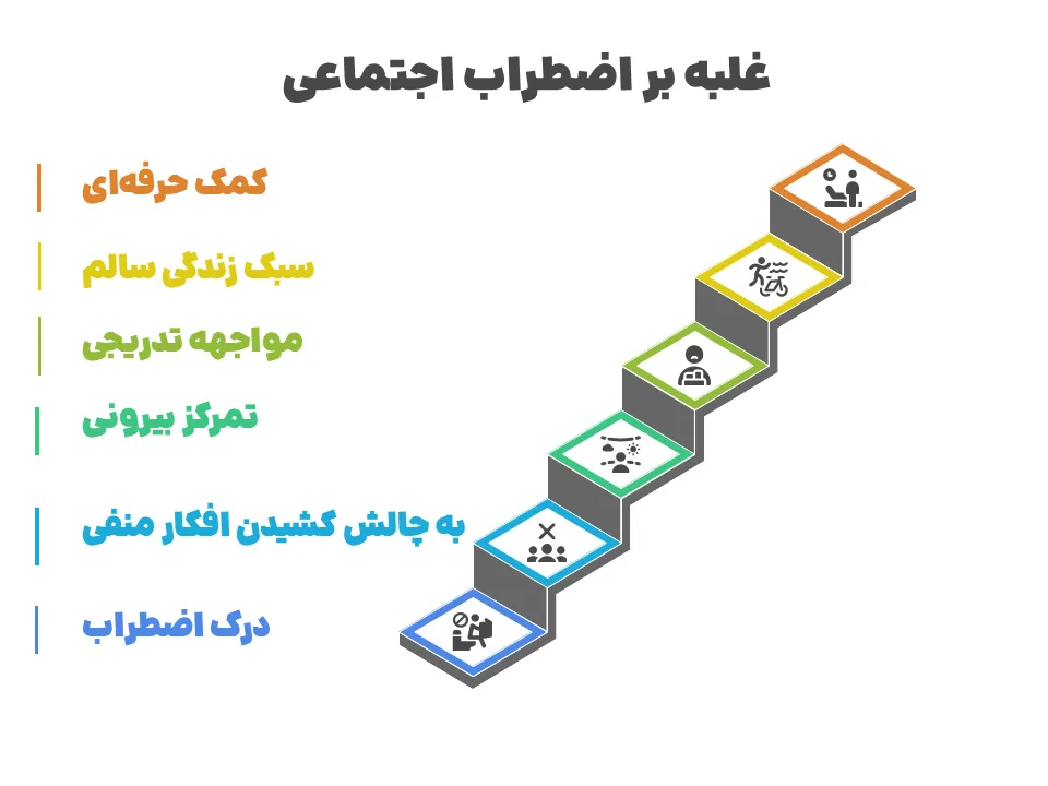 غلبه بر اضطراب اجتماعی