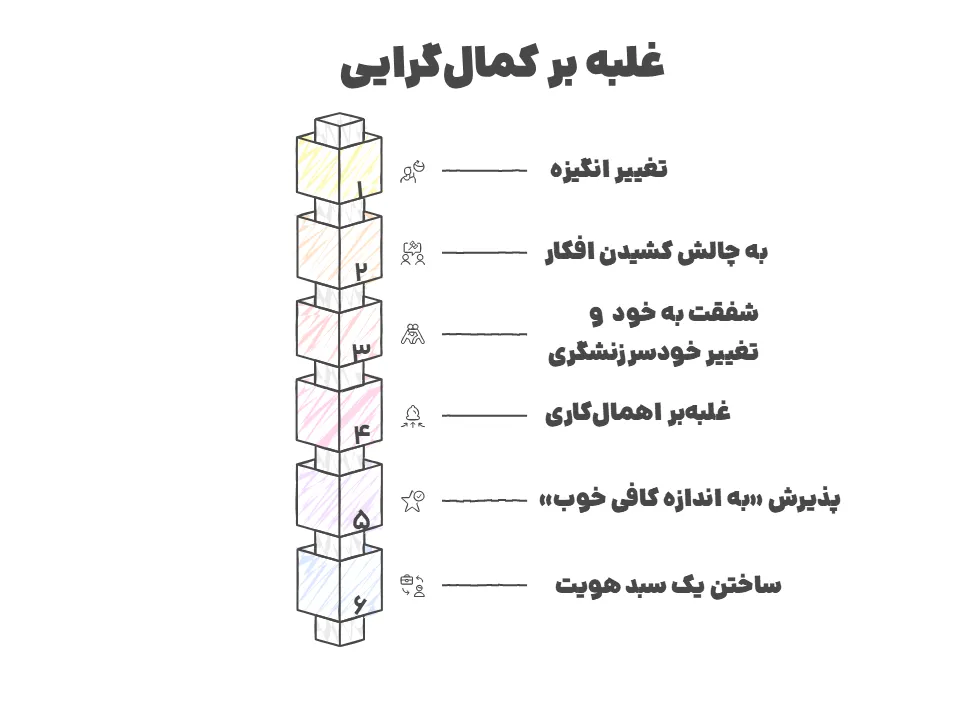 غلبه بر کمال گرایی درمان کمال گرایی