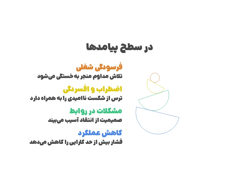 عواقب کمال گرایی