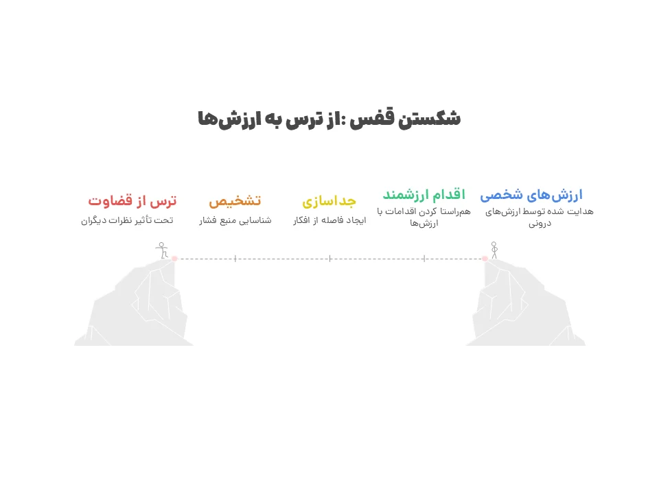 نیاز به تایید دیگران 