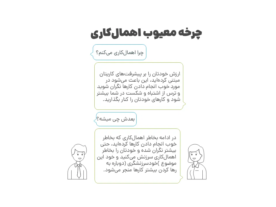 کمال گرایی و اهمال کاری