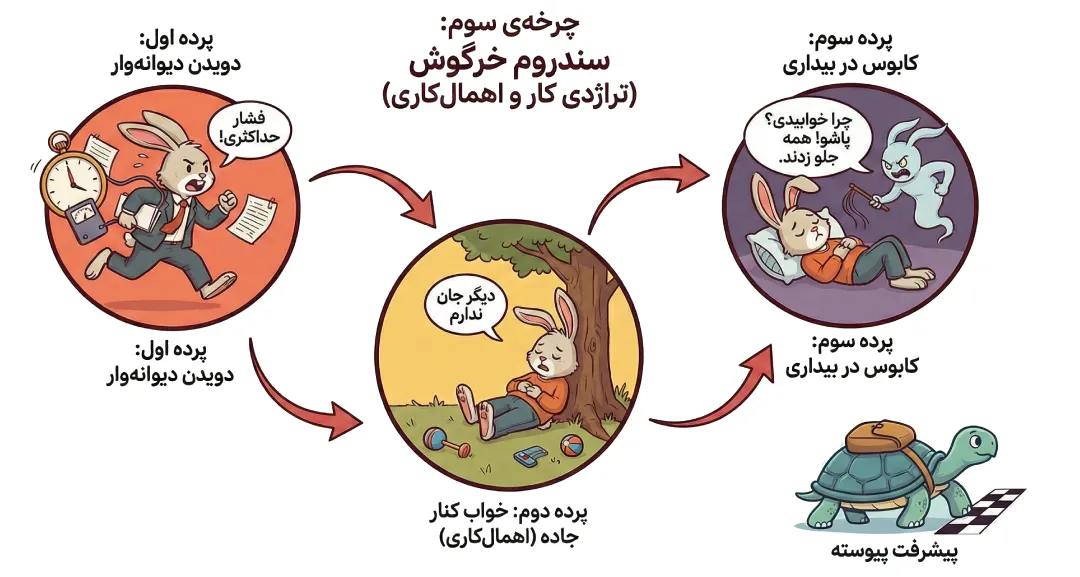 اهمال‌کاری کمال‌گرایانه