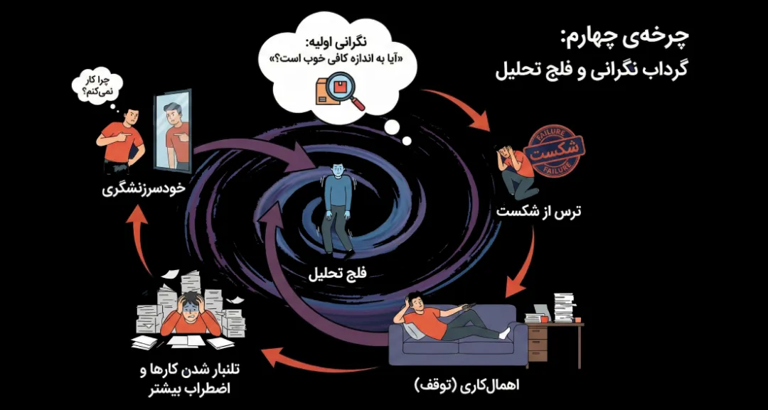 کمال گرایی و فلج تحلیلی