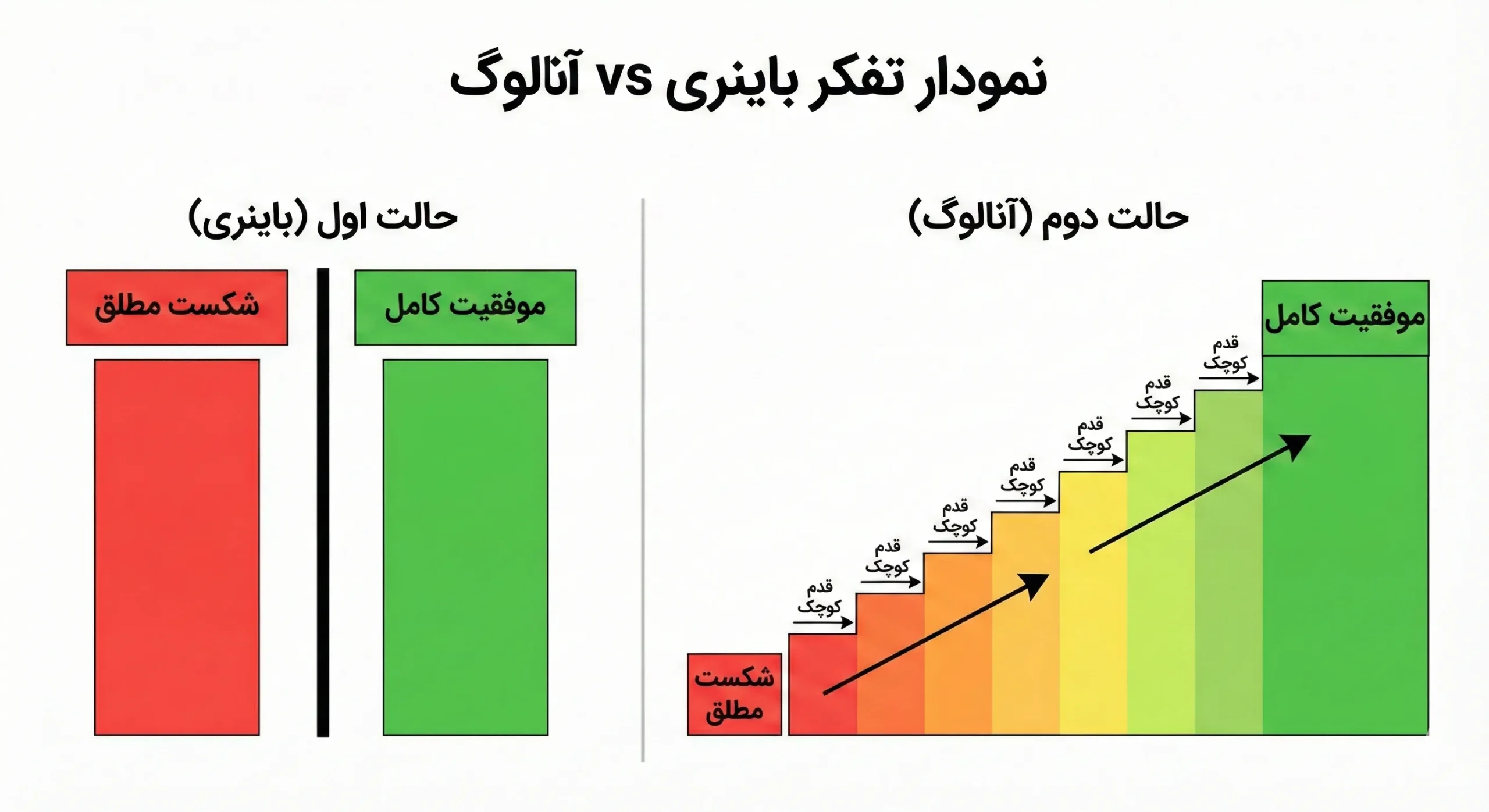 نکته مهم کتاب چگونه کمالگرا نباشیم