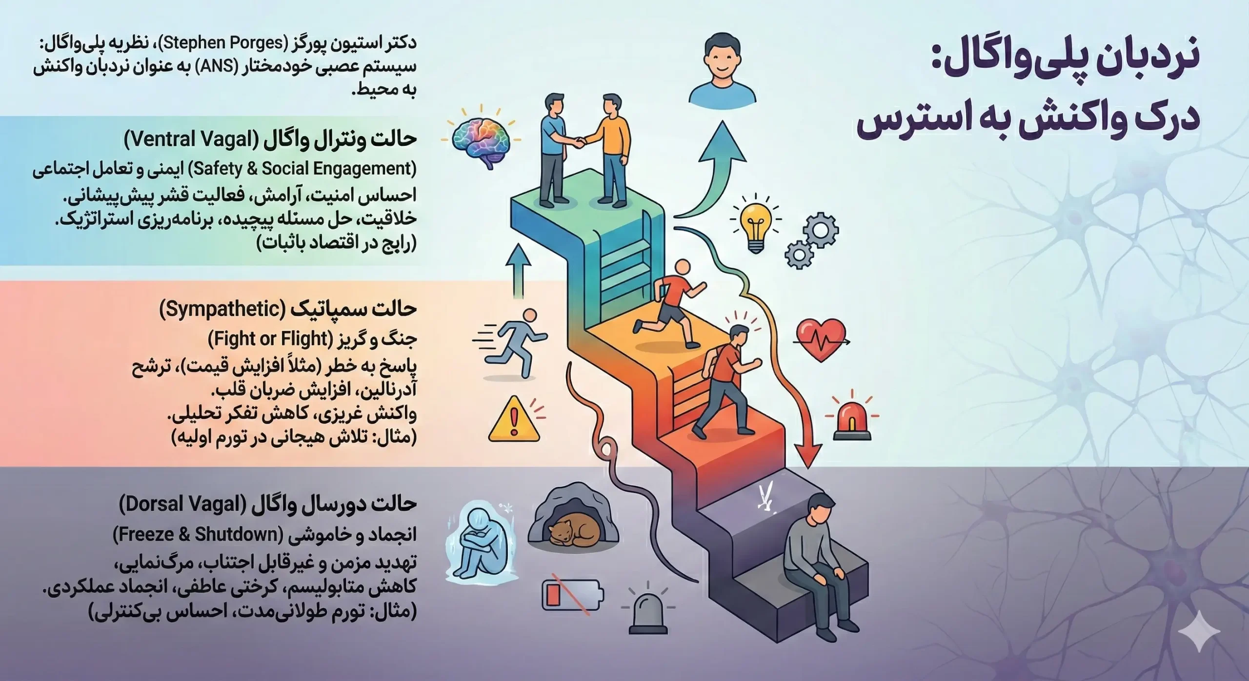 نردبان پلی واگال